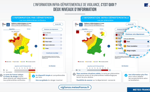 Présentation du nouveau dispositif infra-départemental de Météo France.