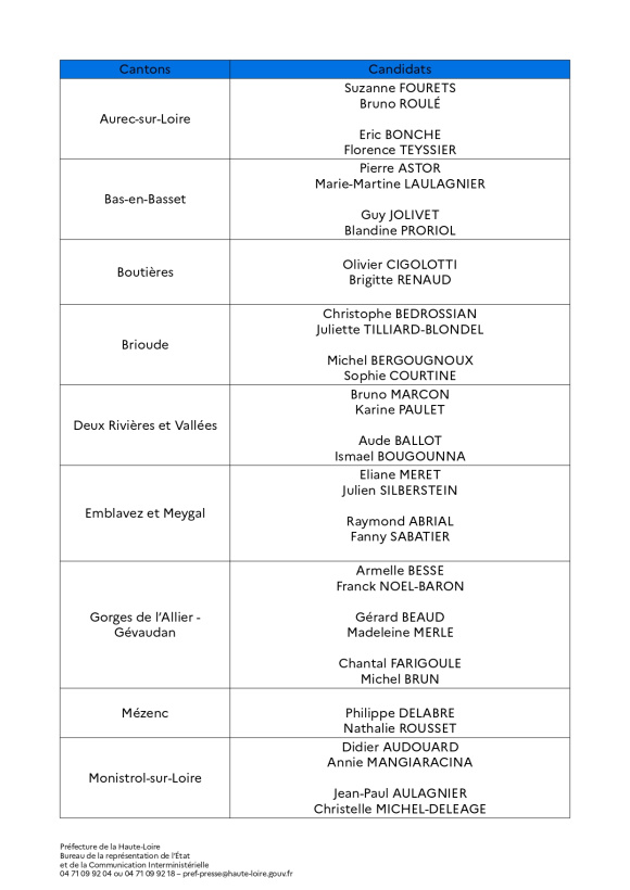 Liste des candidats au 1er tour des élections départementales 2021 en Haute-Loire 1/2