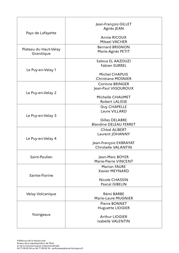 Liste des candidats au 1er tour des élections départementales 2021 en Haute-Loire 2/2
