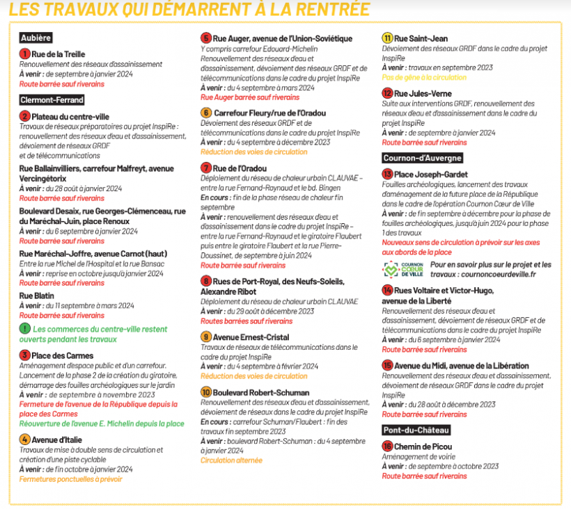 Une belle liste pour les travaux qui débutent à la rentrée.
