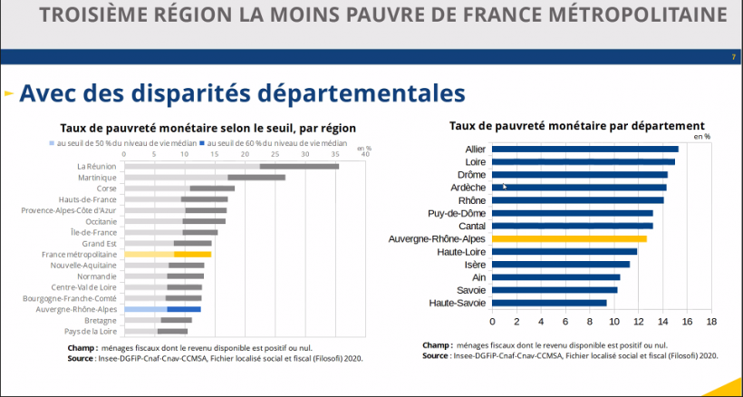 Des disparités évidentes entre départements.