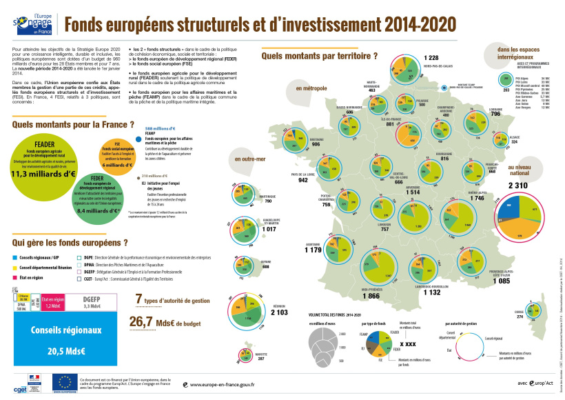 Répartition des Fonds Européens Structurels et d'Investissement par région 2020 (FESI).jpg