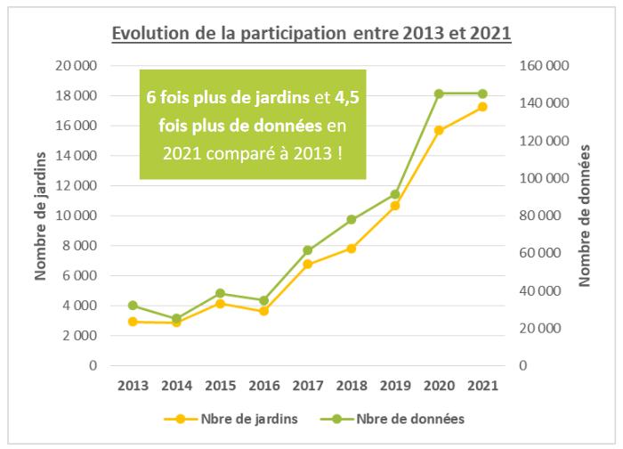 Bilancomptagejanvier2021 LPO