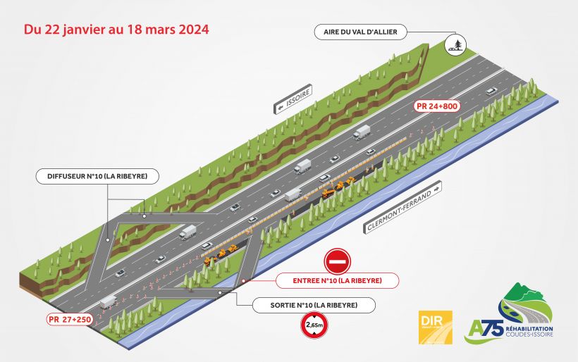 travaux coudes issoire A75