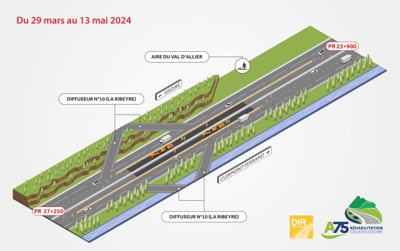Travaux A75 coudes avril mai 2024