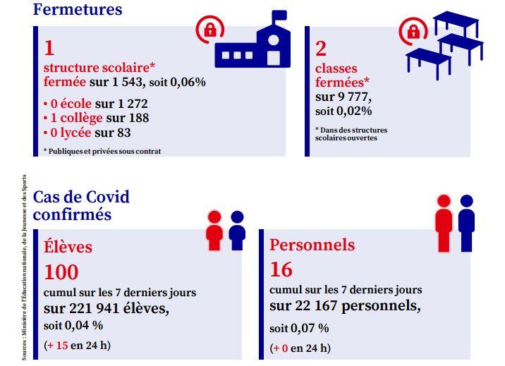 POINT DE SITUATION ACADÉMIE DE CLERMONT-FERRAND Données arrêtées au jeudi à 13 h