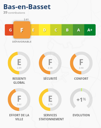 Bas-en-Basset obtient la note de F