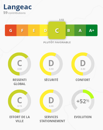Langeac obtient la note de C