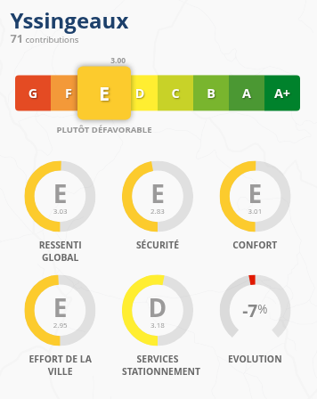 Yssingeaux obtient la note de E