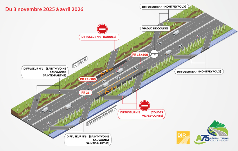 Coudes Issoire A75 Travaux