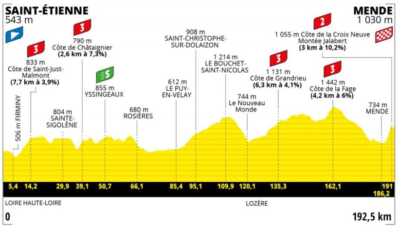 caravane tour de france 16 juillet 2022