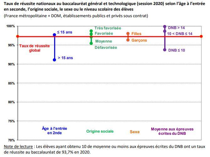 Comment apprécier la valeur ajoutée d’un lycée ?