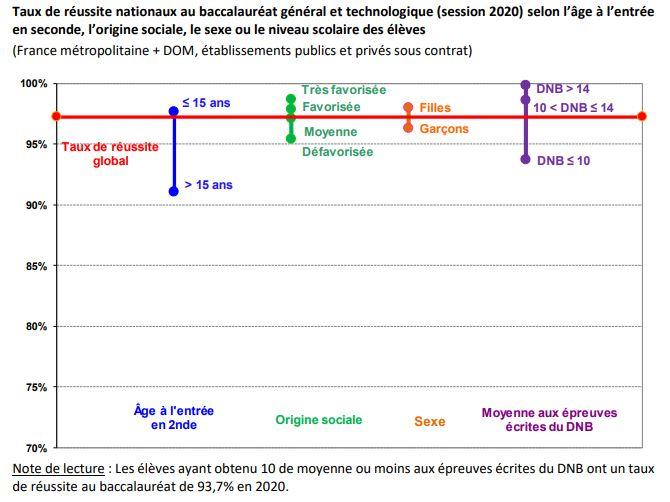 Comment apprécier la valeur ajoutée d’un lycée ?