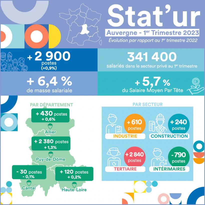 Infographie Statur 1er trimestre 2023