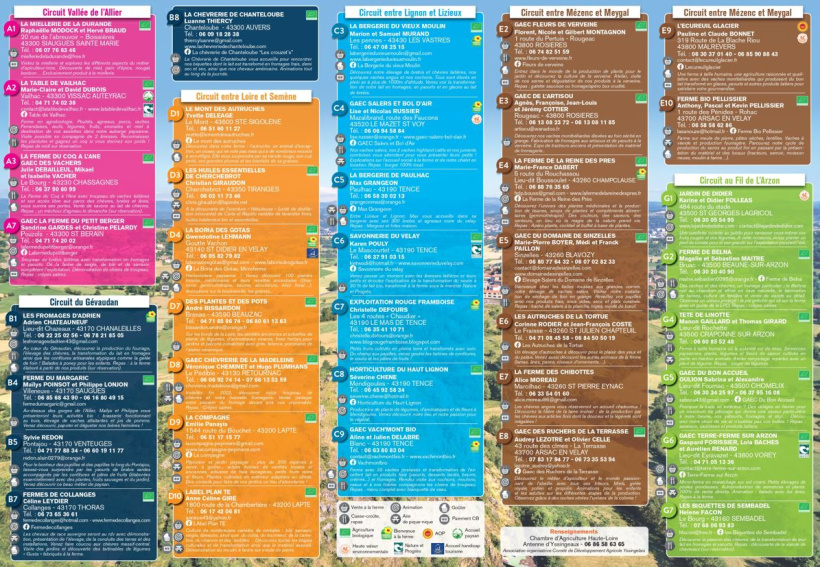 Liste des fermes de chaque circuit, agriculture