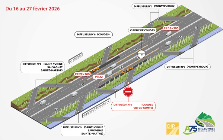 Travaux coudes issoire A75